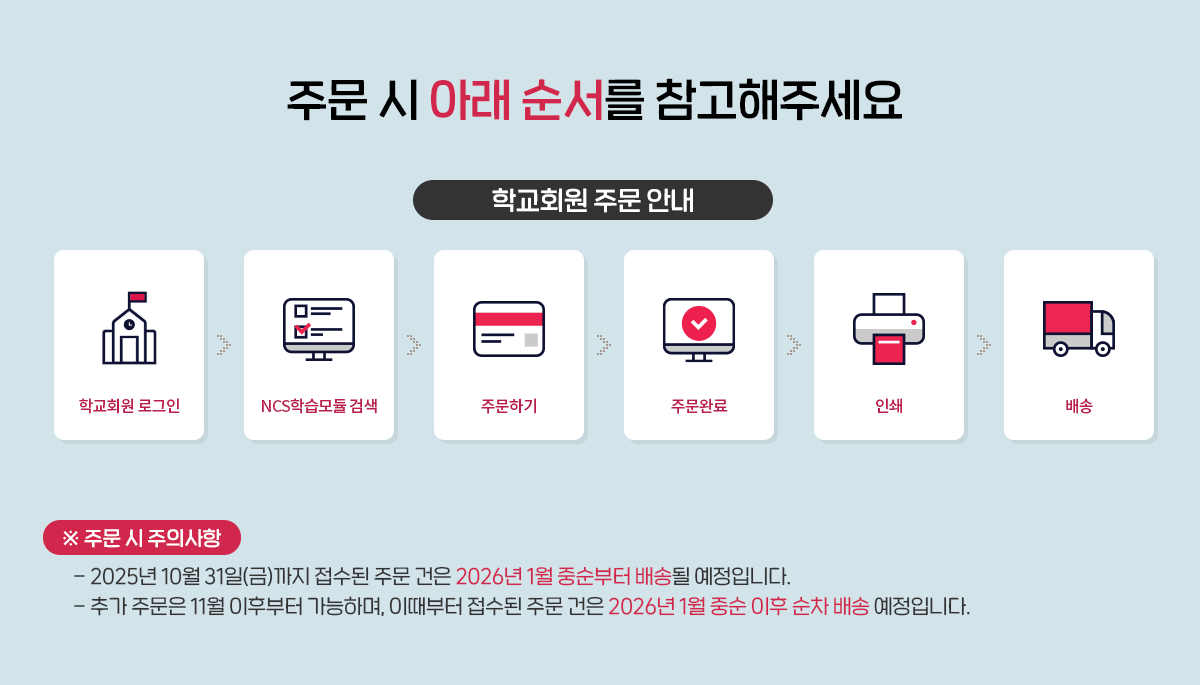 NCS학습모듈 (국가직무능력표준)